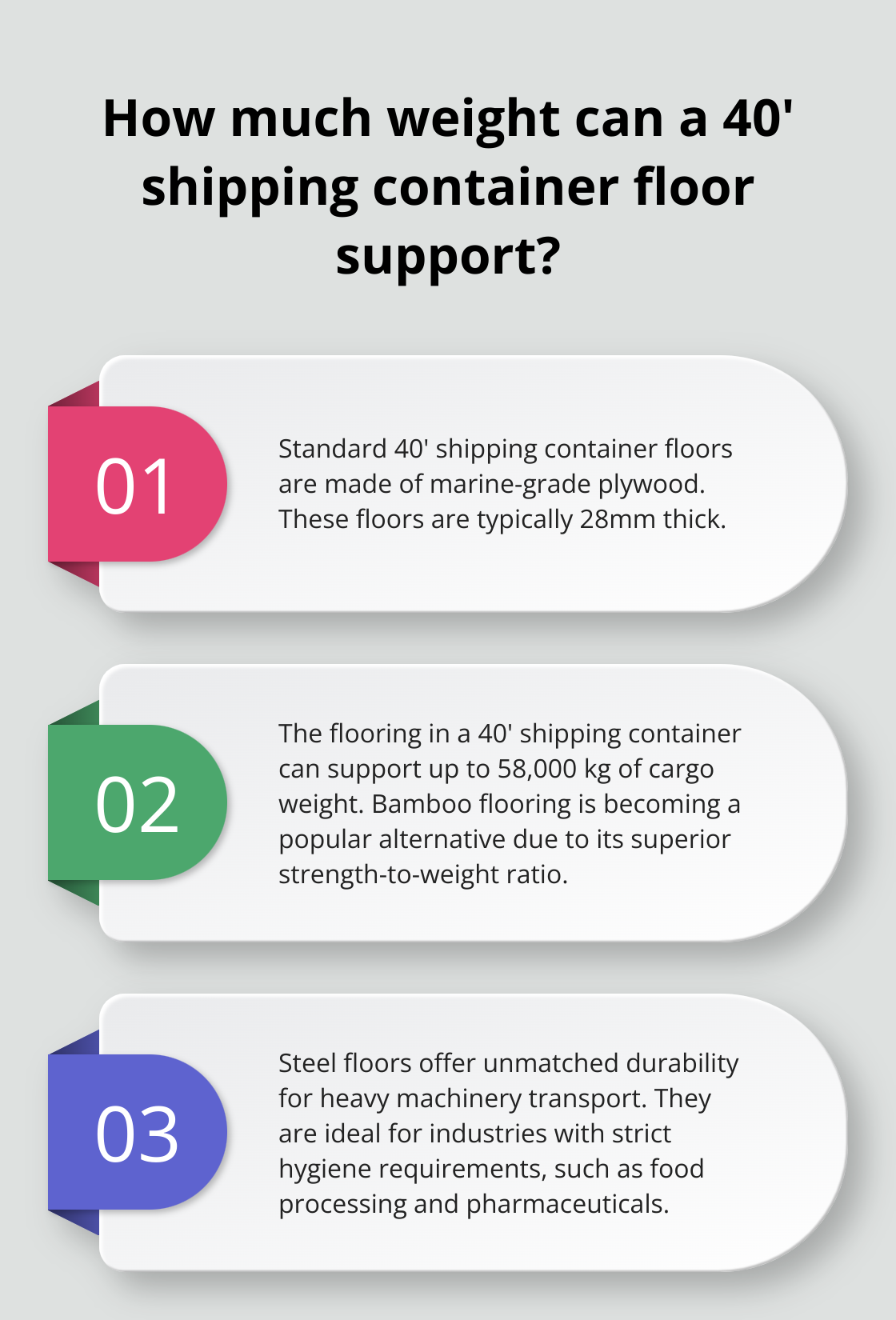 Fact - How much weight can a 40' shipping container floor support?