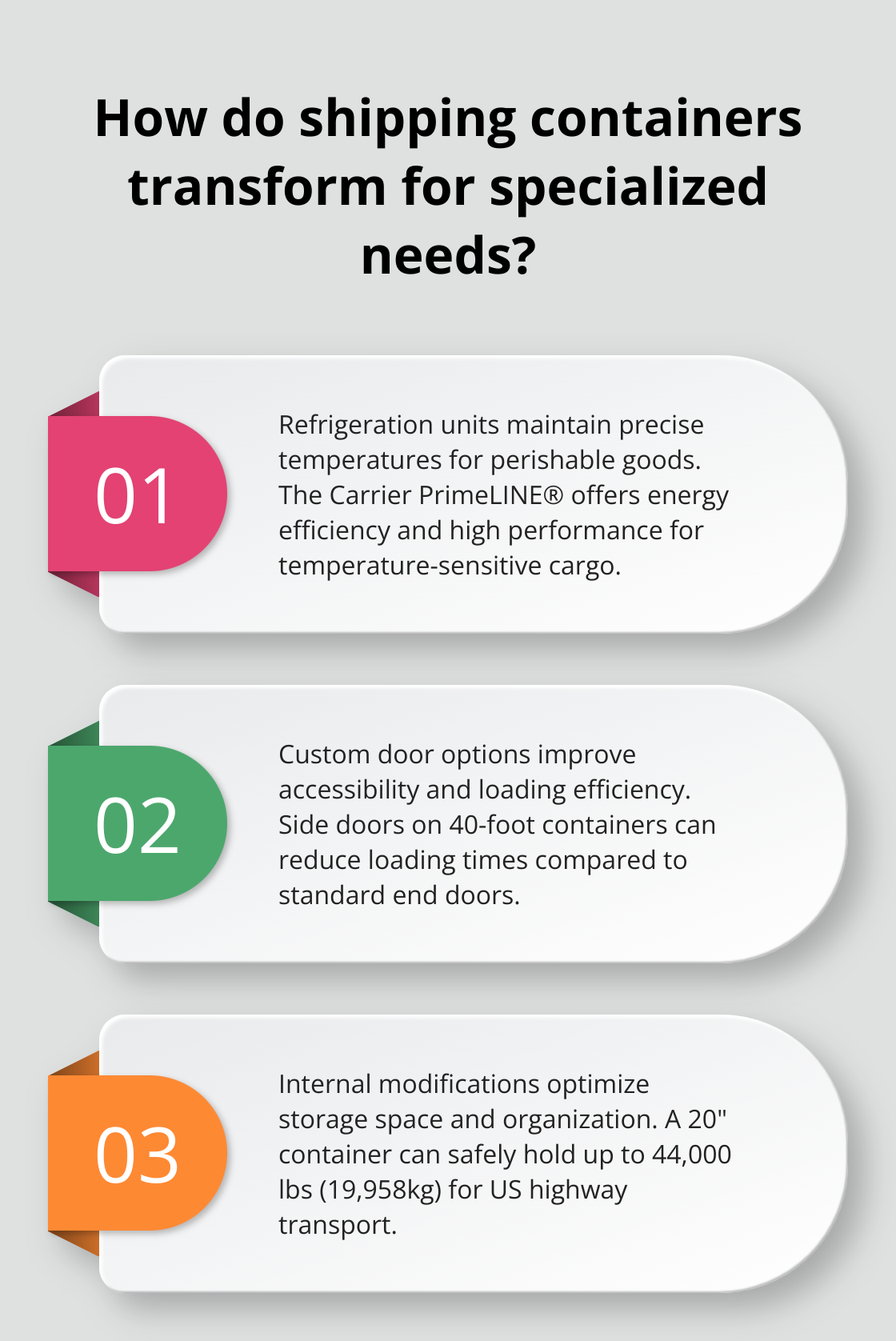 Fact - How do shipping containers transform for specialized needs?