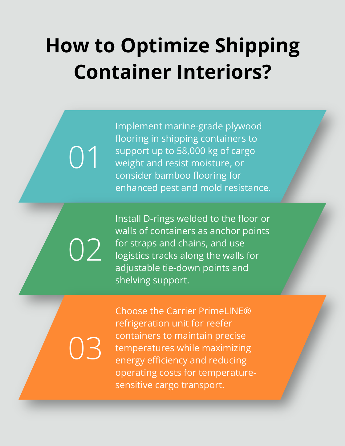 Fact - How to Optimize Shipping Container Interiors?