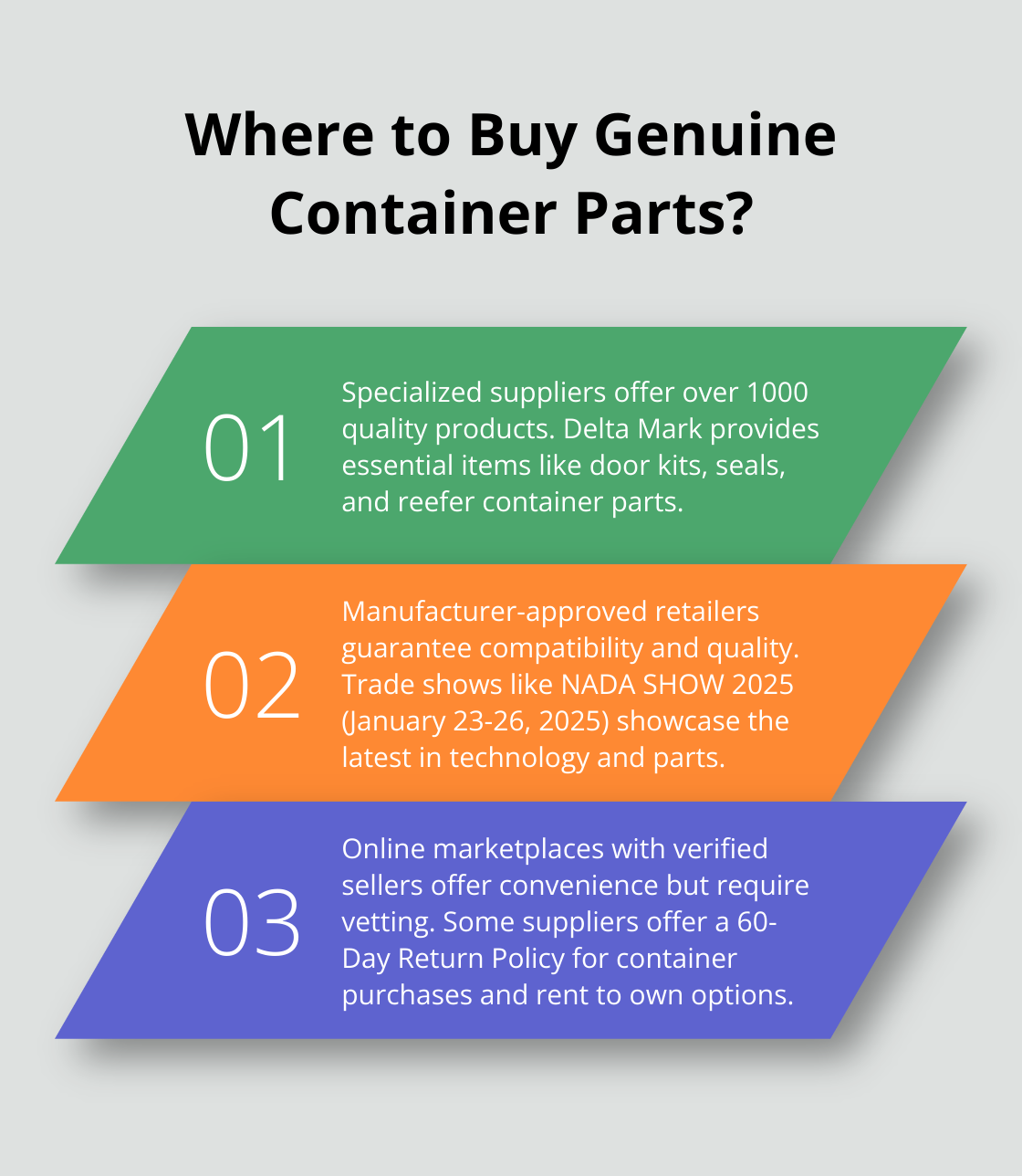 Fact - Where to Buy Genuine Container Parts?