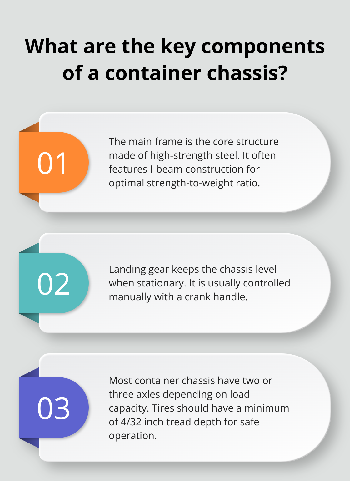 Infographic: What are the key components of a container chassis?