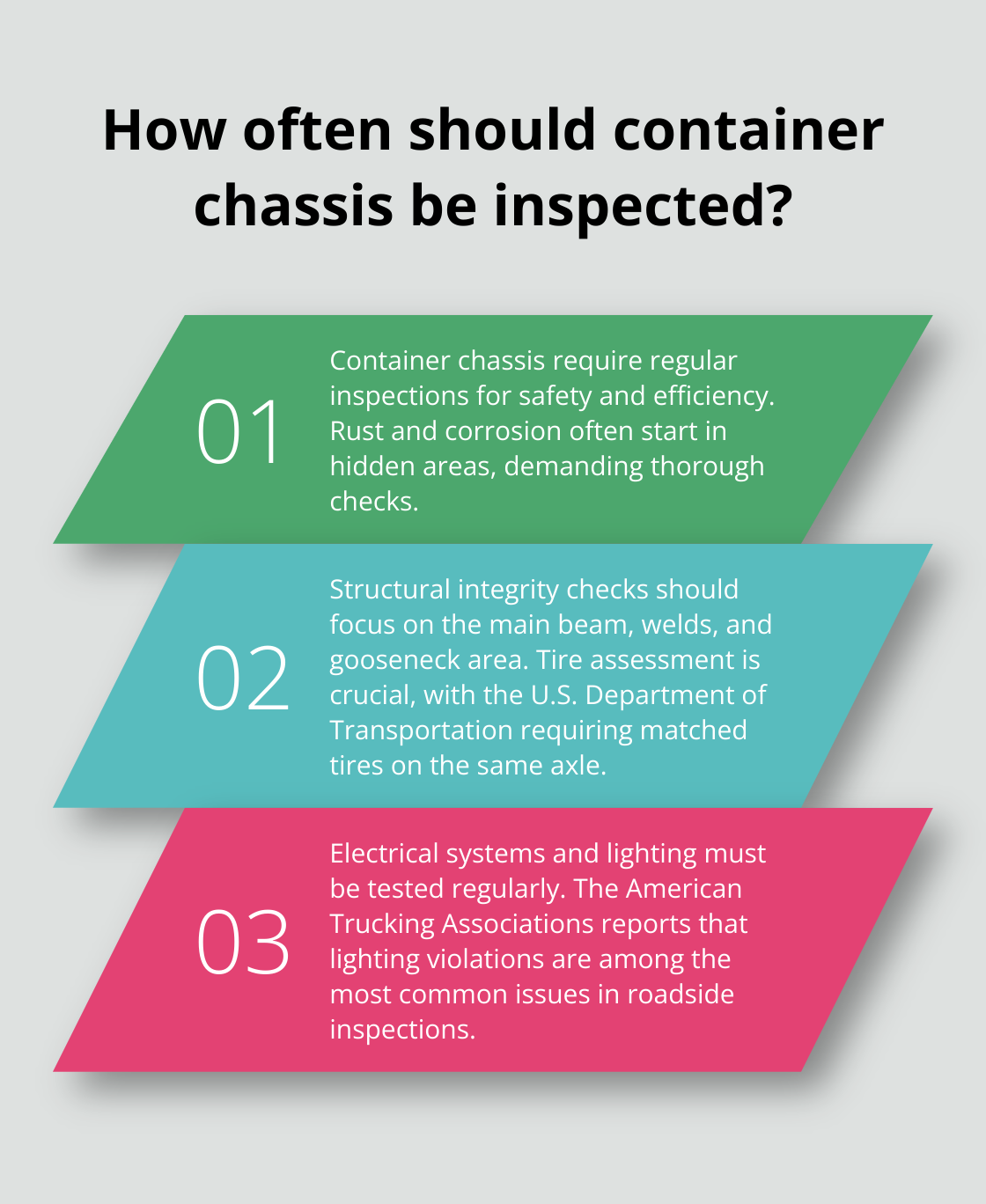 Infographic: How often should container chassis be inspected?