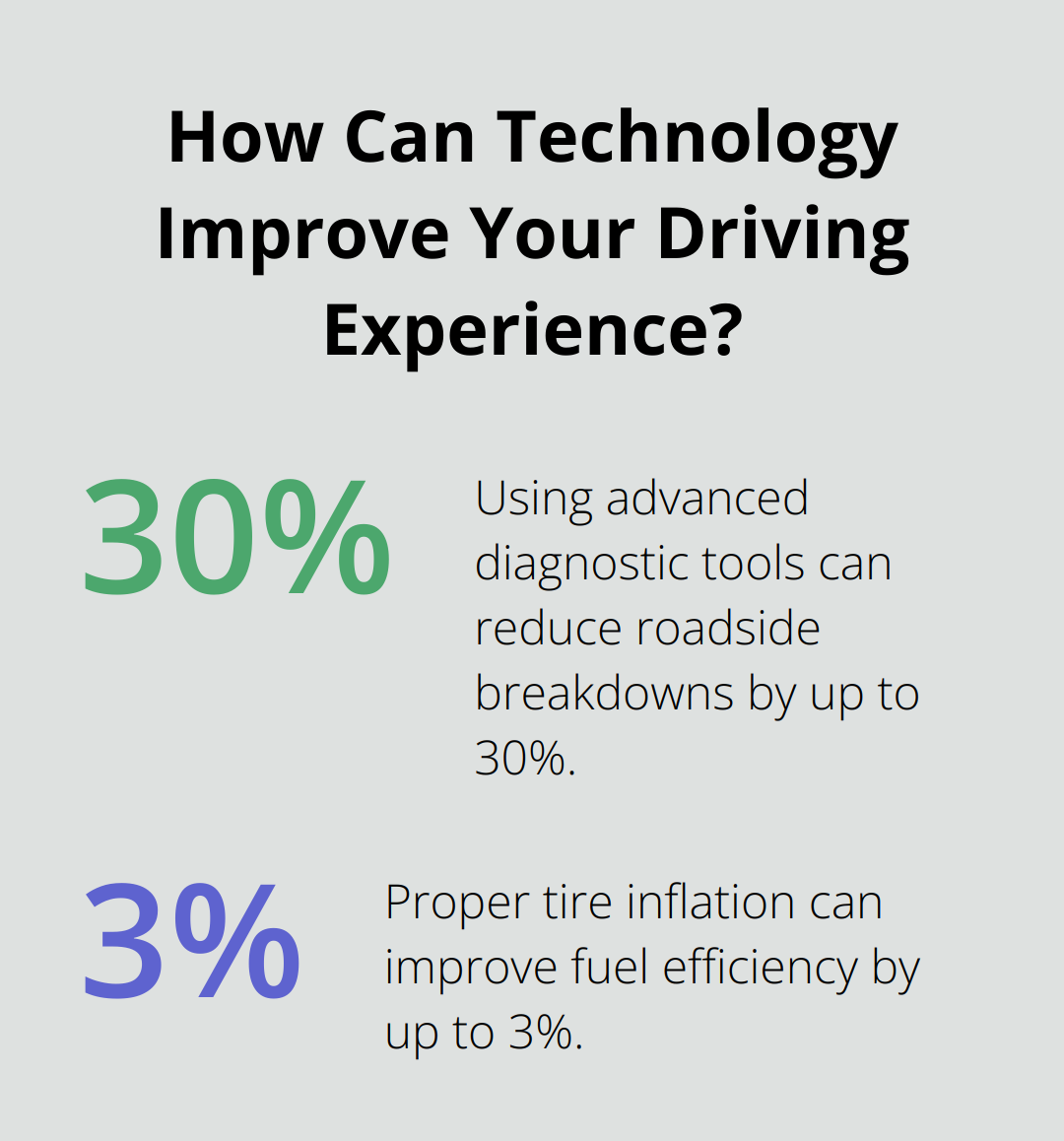 Infographic: How Can Technology Improve Your Driving Experience? - container chassis parts diagram