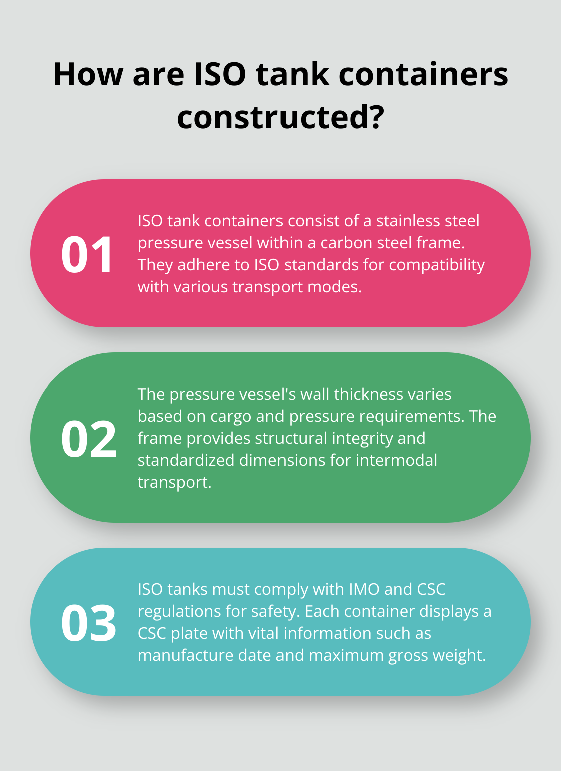 Infographic: How are ISO tank containers constructed? - iso tank container parts name