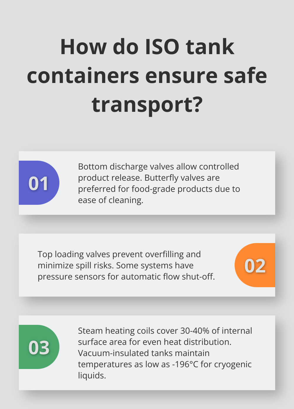 Infographic: How do ISO tank containers ensure safe transport? - iso tank container parts name