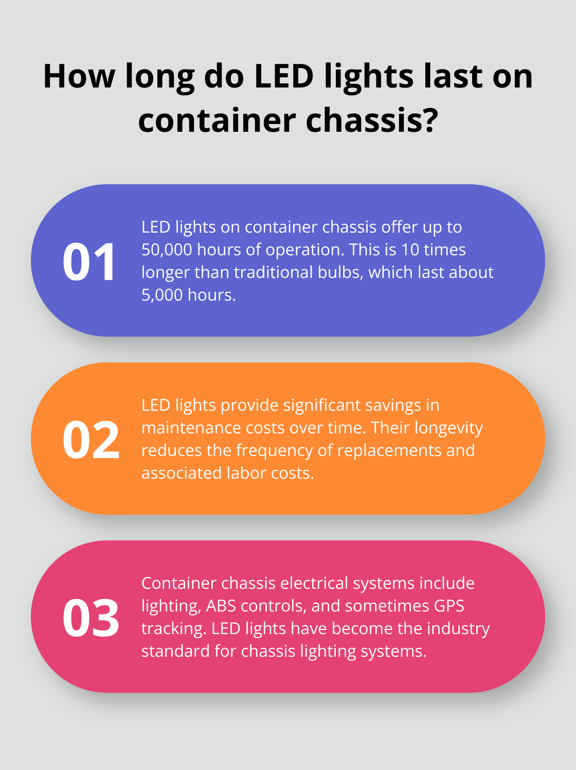 Infographic: How long do LED lights last on container chassis? - container chassis parts names