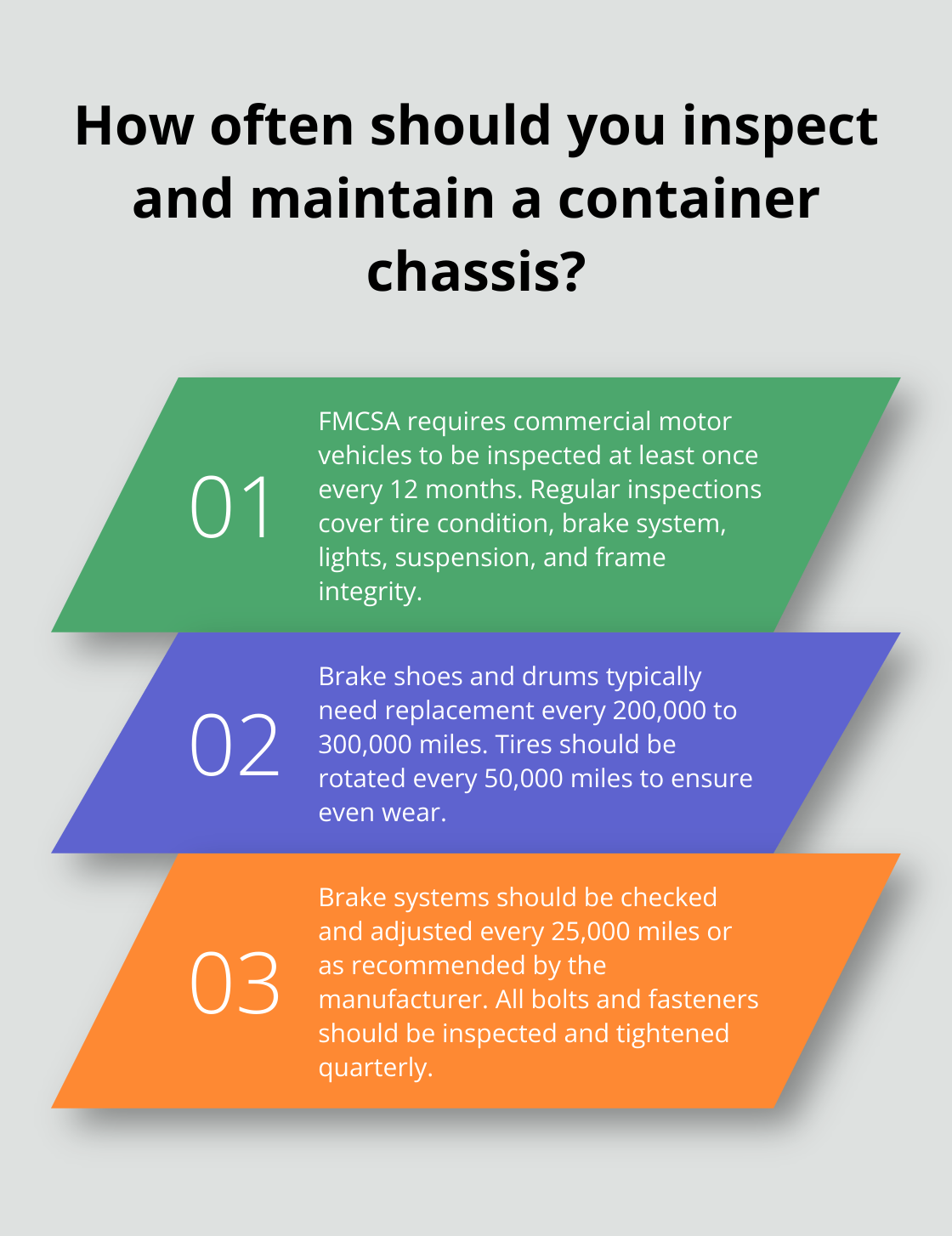 Infographic: How often should you inspect and maintain a container chassis?