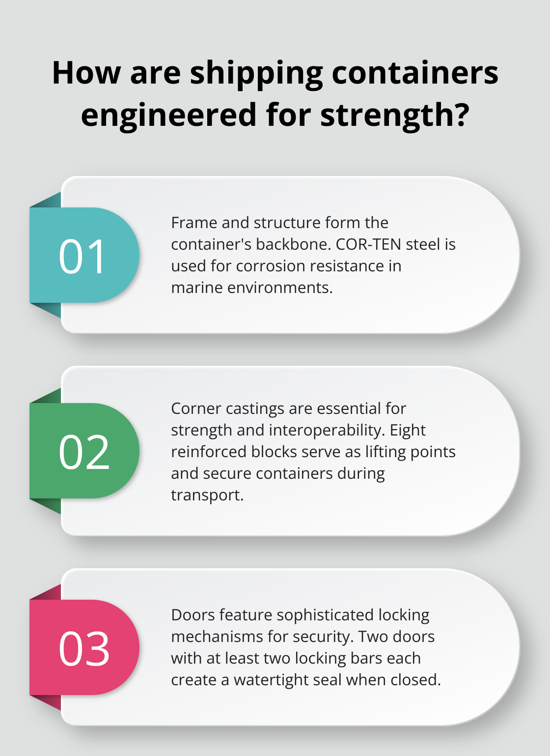 Infographic: How are shipping containers engineered for strength? - container parts diagram