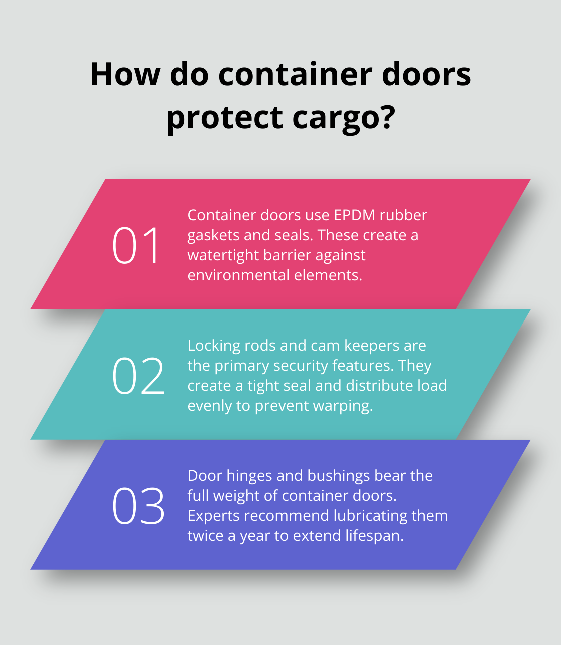 Infographic: How do container doors protect cargo? - container parts diagram