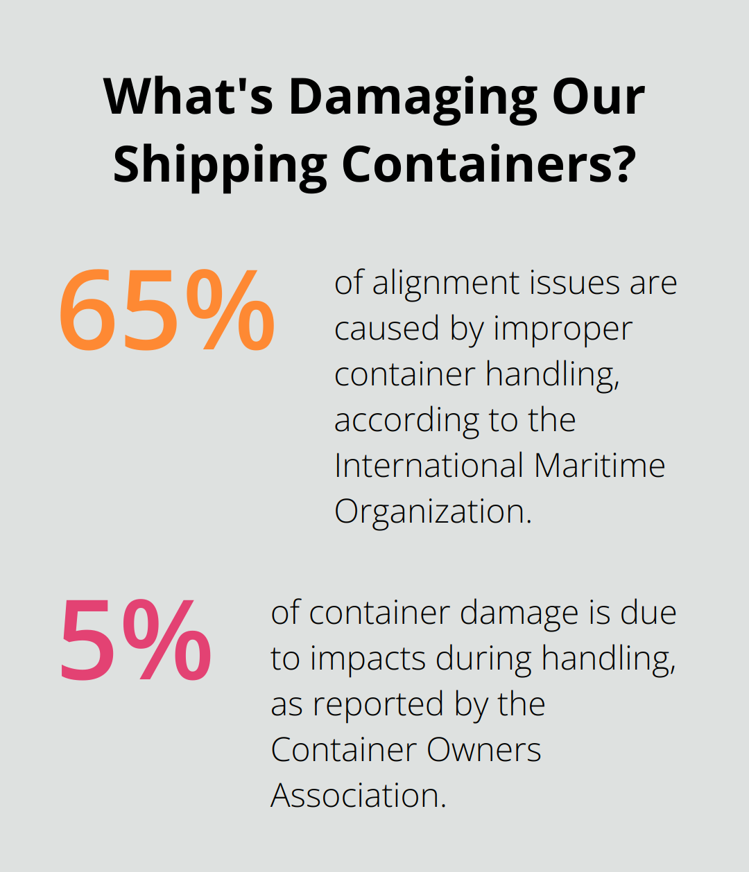 Infographic: What's Damaging Our Shipping Containers?