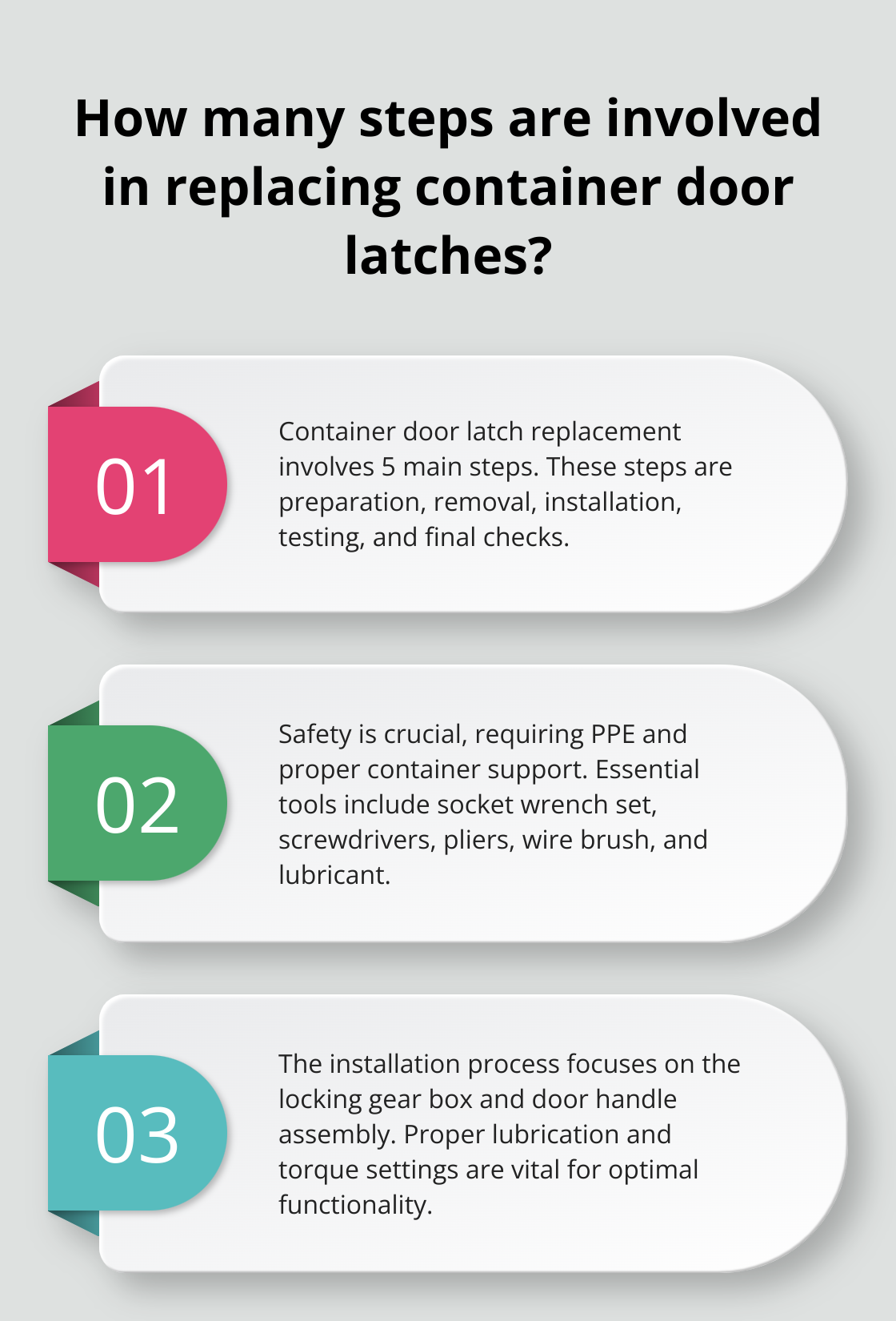 Infographic: How many steps are involved in replacing container door latches?