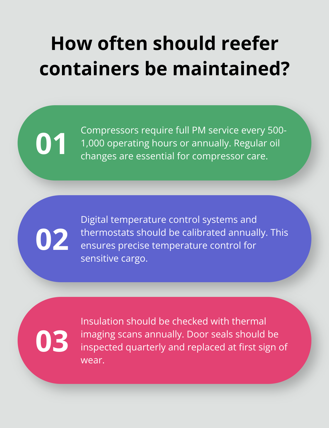 Infographic: How often should reefer containers be maintained?